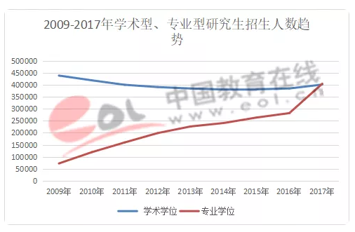 長沙考研培訓